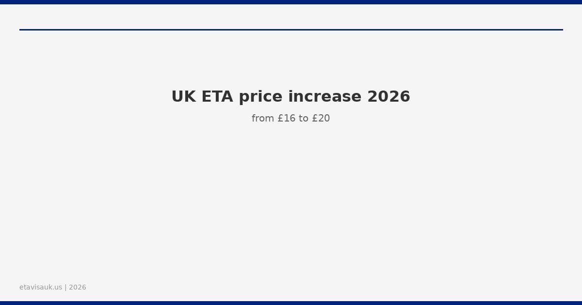 UK ETA price increase 2026 - from £16 to £20