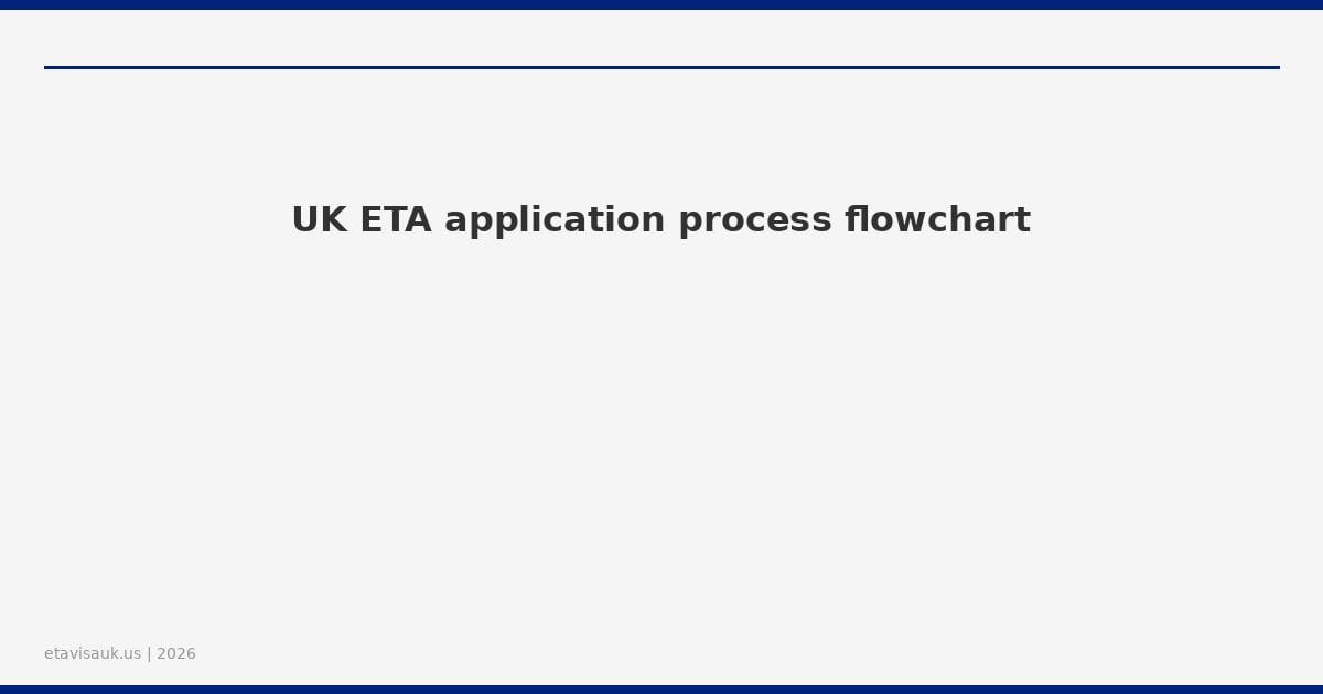 UK ETA application process flowchart