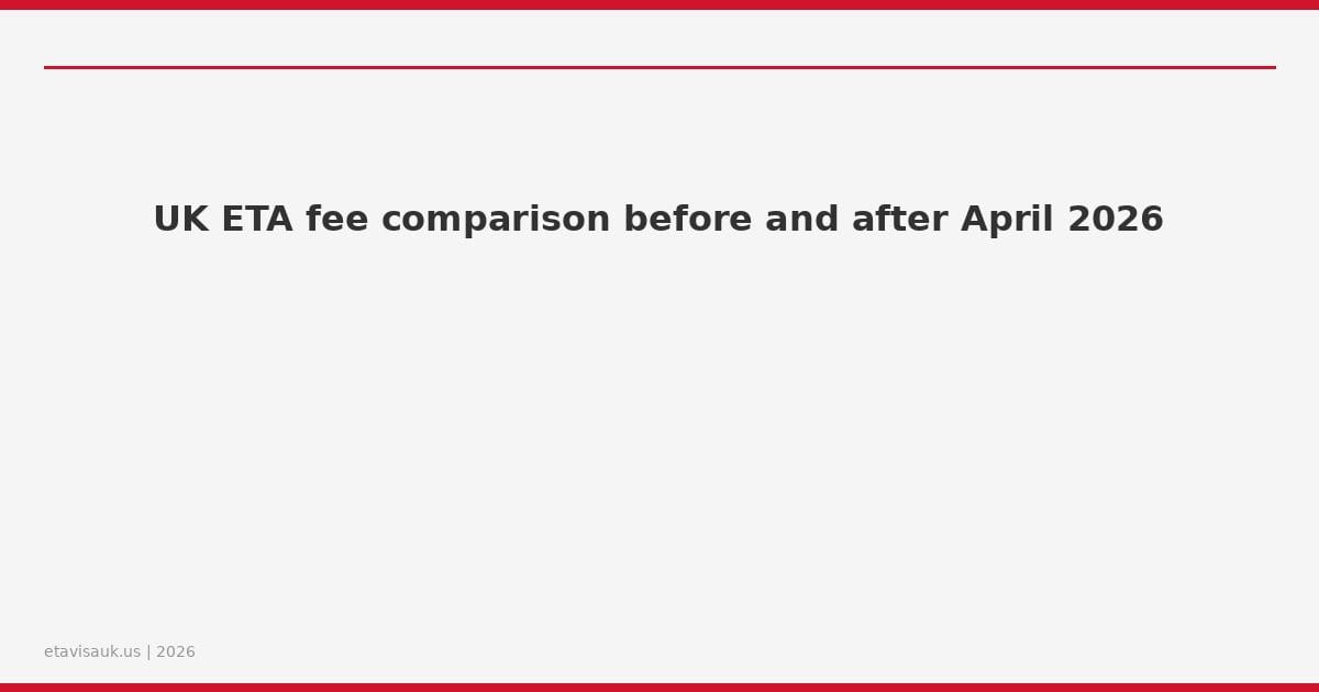 UK ETA fee comparison before and after April 2026